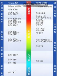 千元預(yù)算顯卡推薦 1000元左右高性價比之選